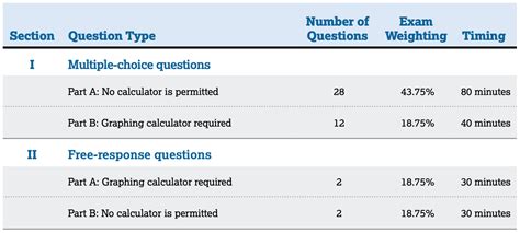 how long is ap pre calc exam