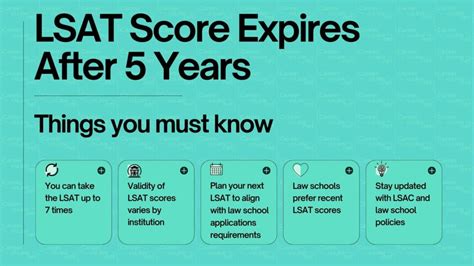 how long is lsat score valid