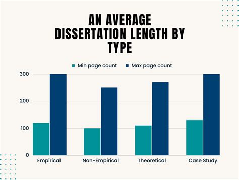 how long is the average dissertation Doc