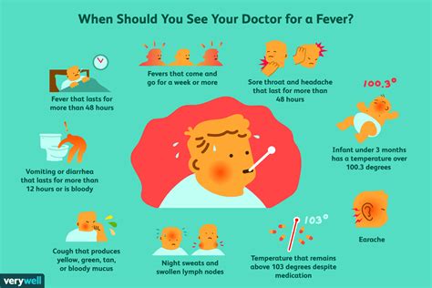 how long should a fever last