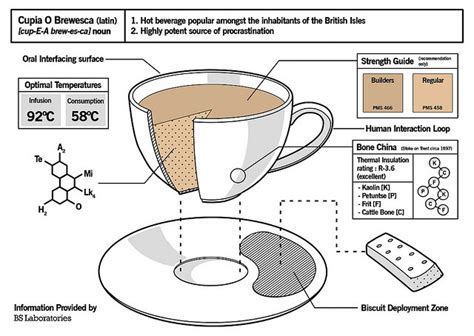 how make tea science behind Epub