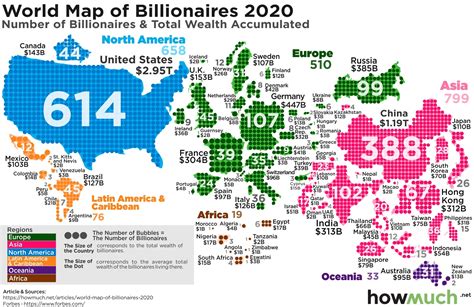 how many billionaires in the world