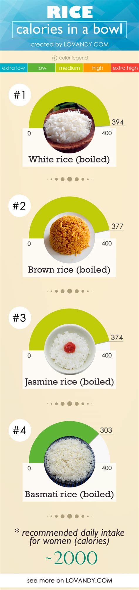 how many calories in a bowl of rice