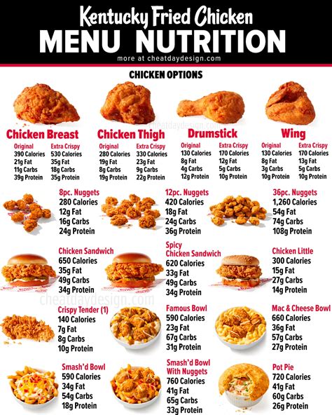 how many calories in kfc chicken popcorn