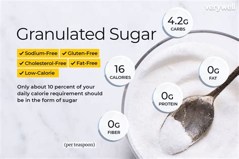 how many calories in one teaspoon of sugar