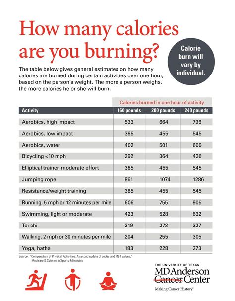 how many calories should i burn