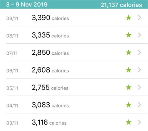 how many calories to burn 1kg