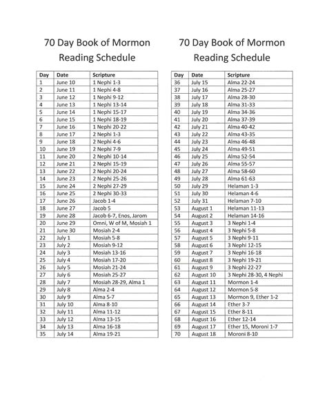 how many chapters in the book of mormon Epub