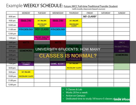 how many classes do grad students need for elgibility ncaa