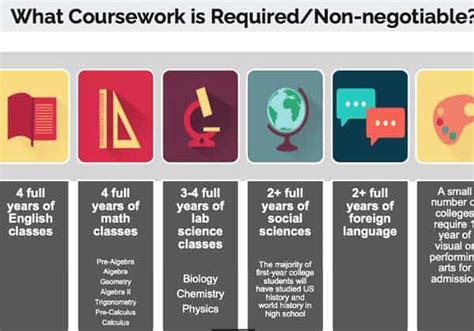 how many courses can you take in college