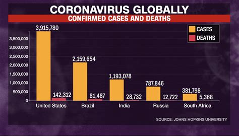 how many covid 19 cases in singapore today