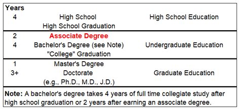 how many credit do you need for an associate's degree