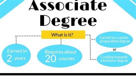 how many credit for associate degree
