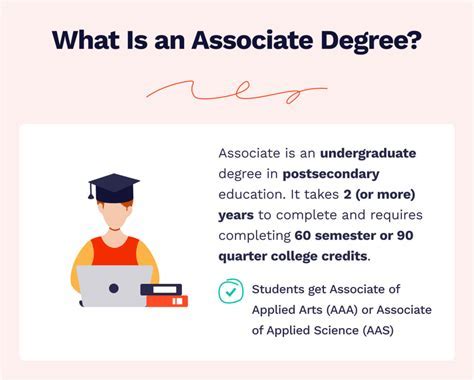how many credit hours to get an associate degree