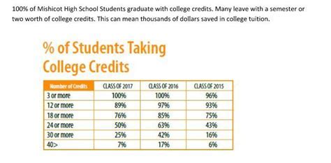 how many credits should i take per semester in college