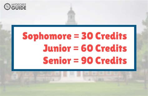 how many credits to be a junior in college