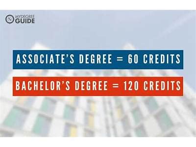 how many credits to earn an associate's degree