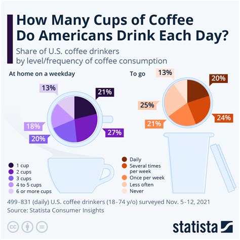 how many cups of coffee per day