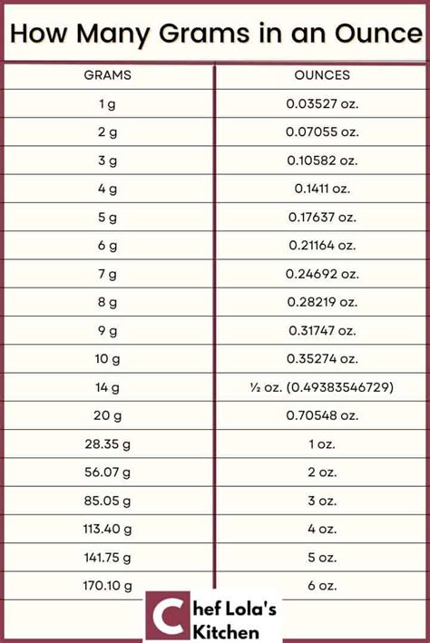 how many grams in one ounce of silver