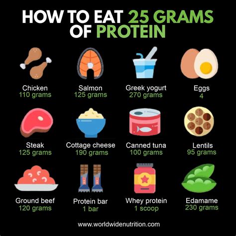 how many grams of protein a day