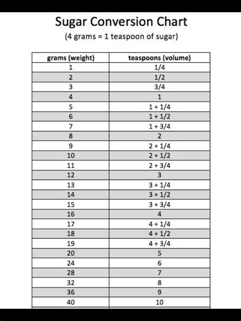 how many grams of sugar in a tablespoon