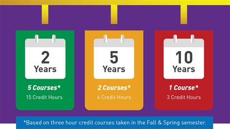 how many hours are in an associate's degree