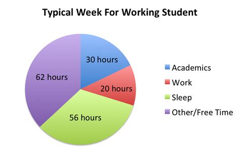 how many hours is part time job for student