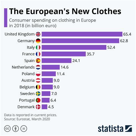 how many jeans are sold each year