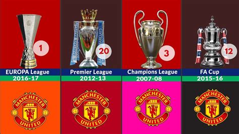 how many major trophies have man utd won