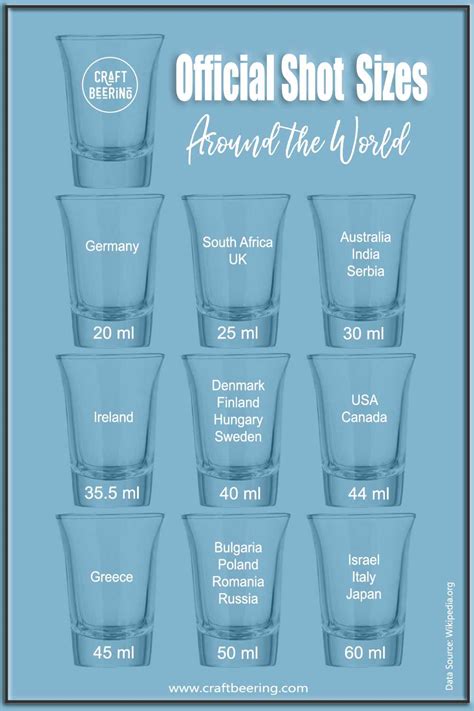 how many milliliters in a shot