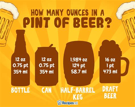 how many oz in pint of beer