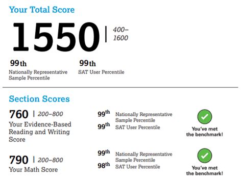 how many questions wrong on sat to get 1500 digital