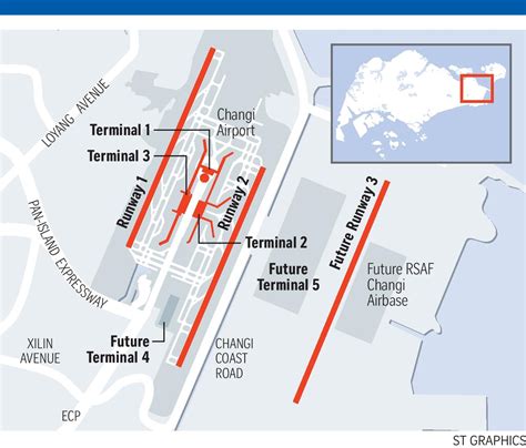 how many runways at changi airport