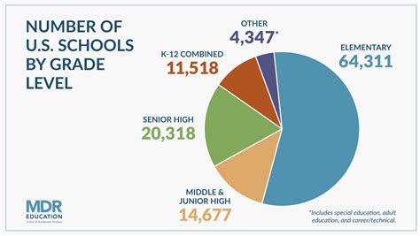 how many schools are there in singapore