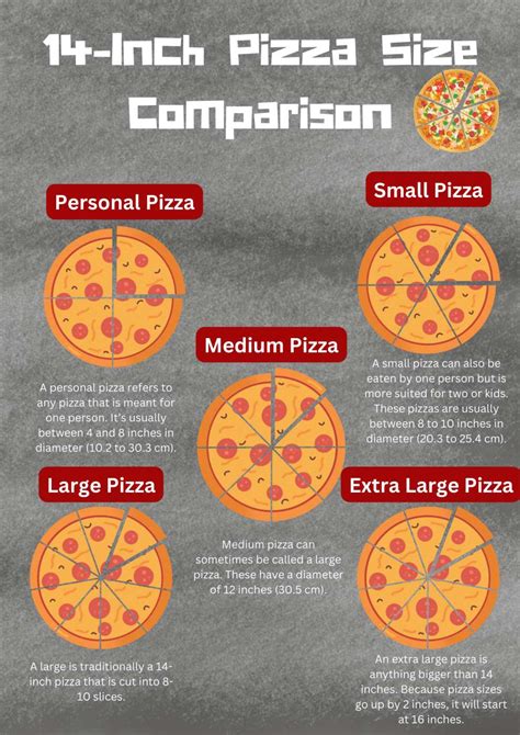 how many slices in regular pizza