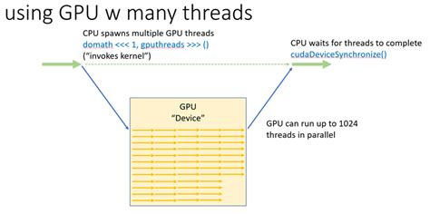 how many threads gtech