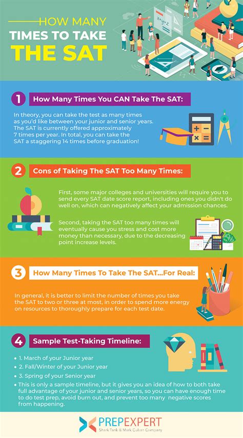 how many times should i take the sat