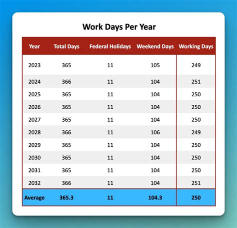 how many weekdays in a month