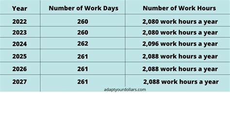 how many work hours in a year 2020