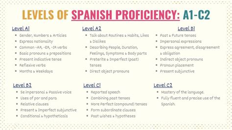 how many years of spanish do you need for college
