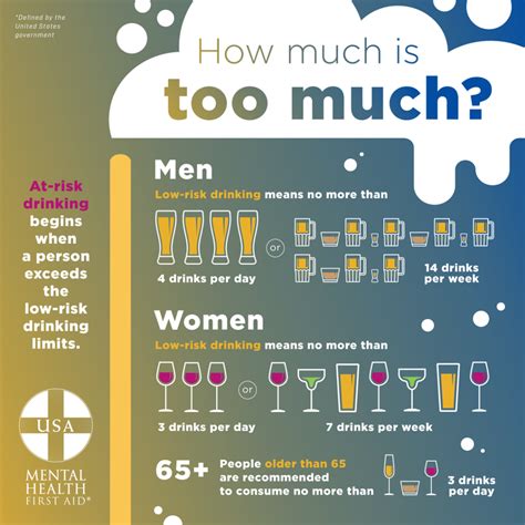 how much alcohol is too much