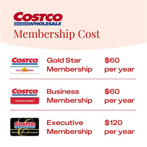 how much are costco memberships pdf Epub