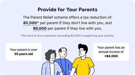 how much can i claim for parent relief