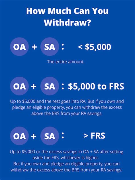 how much cpf can i withdraw