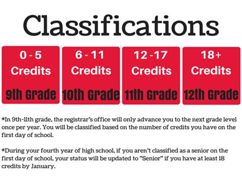 how much credit for a jr high school