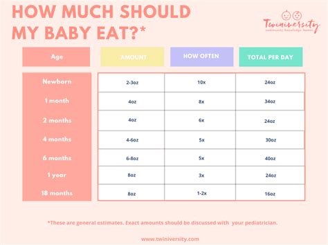 how much do 1 month old babies eat