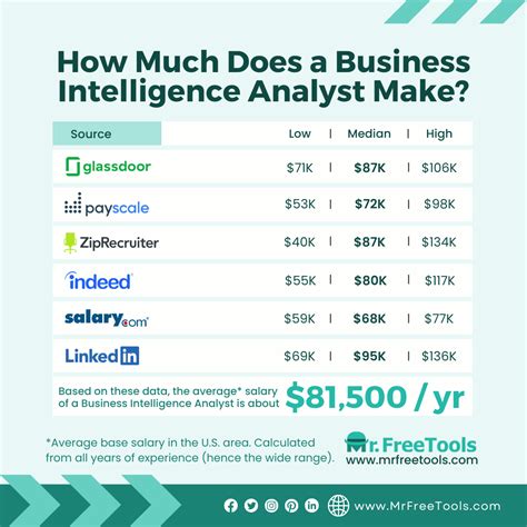 how much do intelligence analysts make