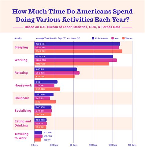 how much do u spend on baby soap each year