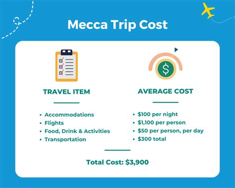 how much does a trip to mecca cost