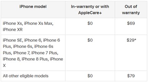 how much does apple store charge for repairs Reader